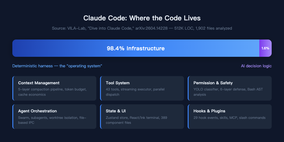 Claude Code: Where the Code Lives